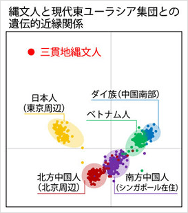 「縄文人」は独自進化したアジアの特異集団だった！_深読みチャンネル_読売新聞（YOMIURI_ONLINE）_2_4_-_2017-12-18_05.01.08
