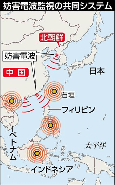 中朝の妨害電波共同監視_東南アジア３カ国_日本、装置配備へ_-_産経ニュース_-_2018-02-16_07.53.35.png