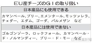日本農業新聞_-_国産既存品の名称使用_発効７年後に禁止_地理的表示で日欧ＥＰＡ_-_2018-02-10_17.03.21.png
