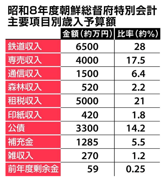 【海峡を越えて_「朝のくに」ものがたり】（９）日本がつぎ込んだ巨額資金_「痛い目」を何度見れば…(3)_-_産経ニュース_-_2018-03-12_10.33.27